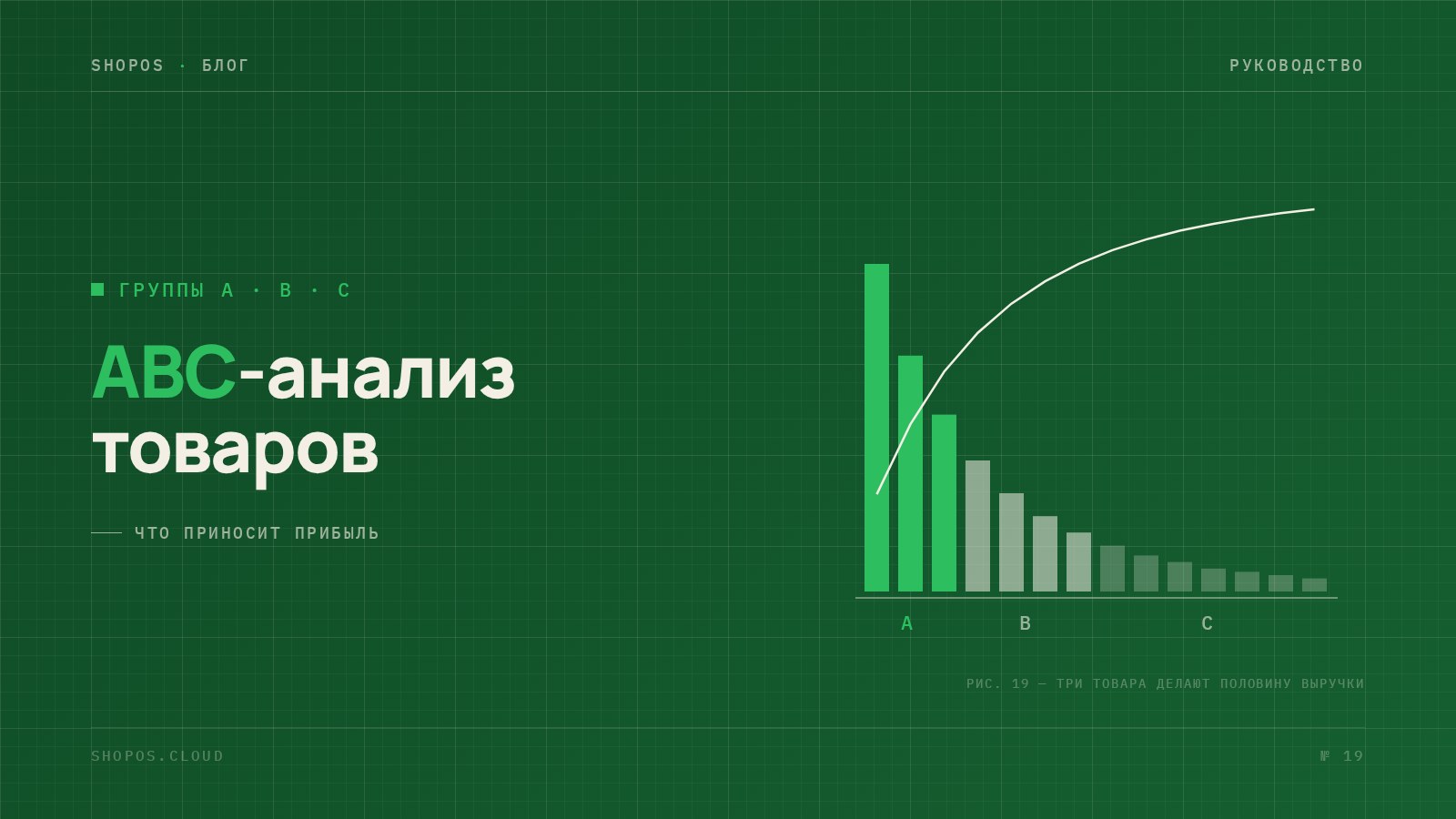 ABC-анализ товаров