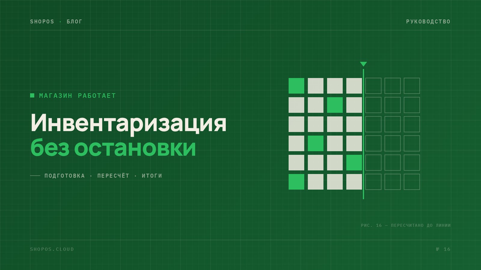 Инвентаризация в магазине