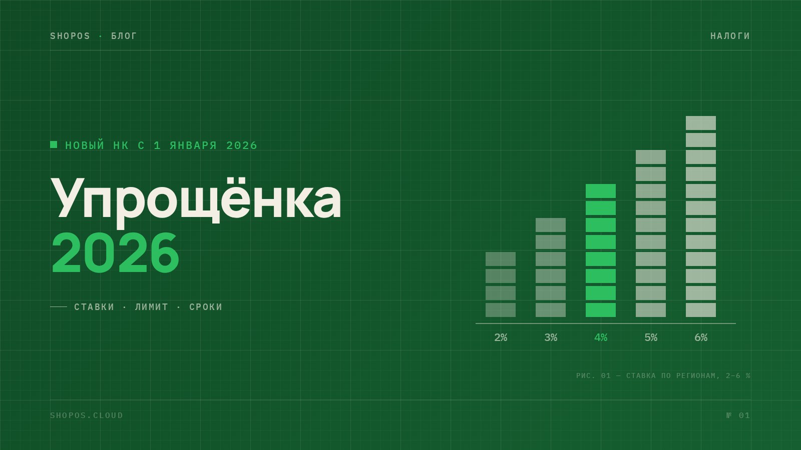 Упрощёнка 2026 в Казахстане: ставка 4% и пониженные ставки маслихатов по регионам