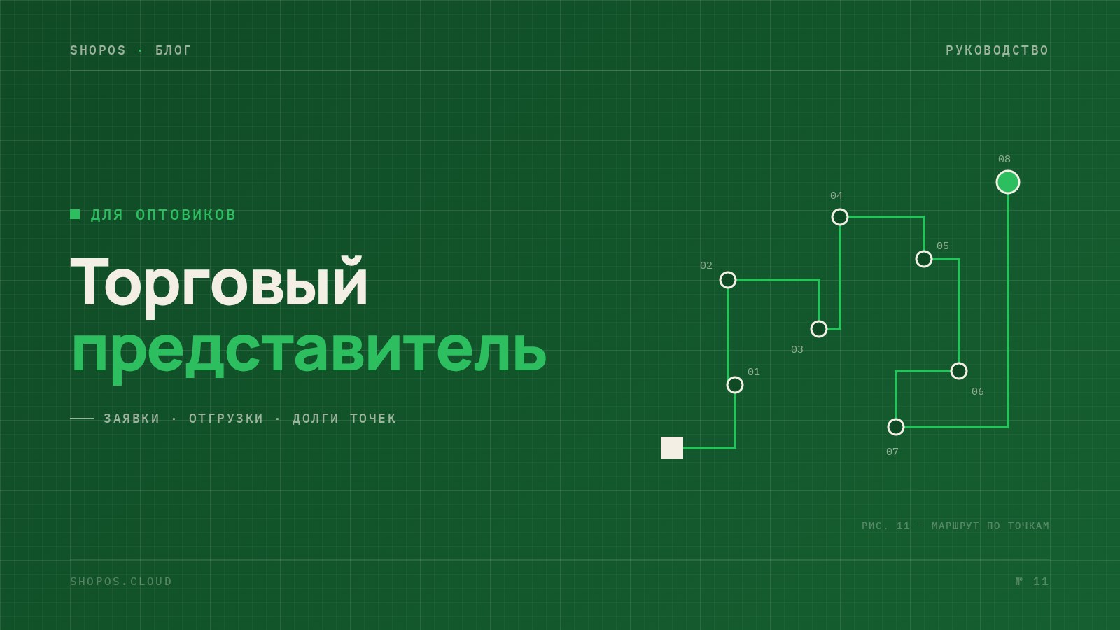 Программа для торгового представителя: заказ с телефона, накладная и долги точек